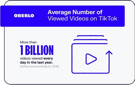 如何获得更多 TikTok 浏览量？ | TikTok导航