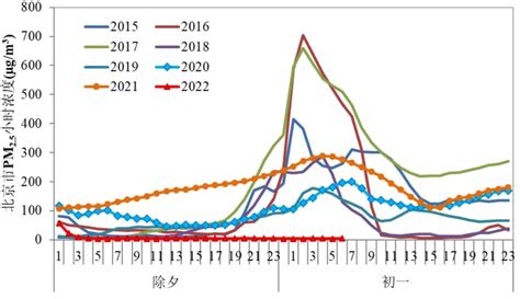 2022年全国重点城市空气质量前20名公布，广东5市上榜