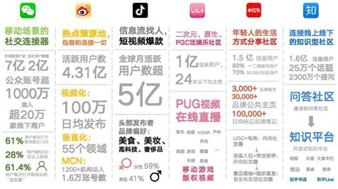 KAWO：中国社交媒体报告 | 互联网数据资讯网-199IT | 中文互联网数据研究资讯中心-199IT