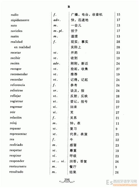 西班牙语代词集合 - 知乎