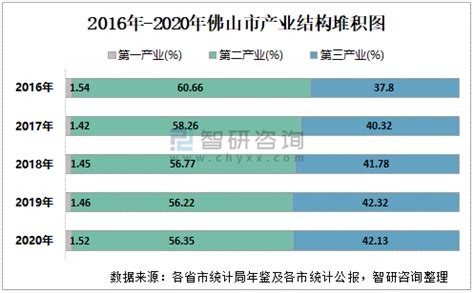 佛山2021年地区生产总值12157亿元，稳居全省第三！-广州政企互联科技有限公司