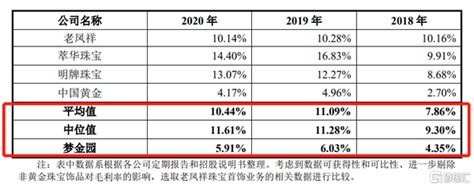 2022年中国户外用品产业规模及重点上市企业对比分析：企业营收普遍向好[图]_财富号_东方财富网
