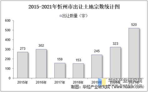 2022年出生人口恐跌破1000万，2021年新出生人口下降140万_孩子_数据统计_生活