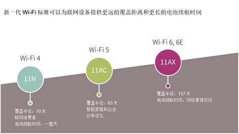 WiFi发展史丨什么是WiFi6、WiFi6E和WiFi7以及参数对比 - 产业新闻 - 电子纸产业新闻