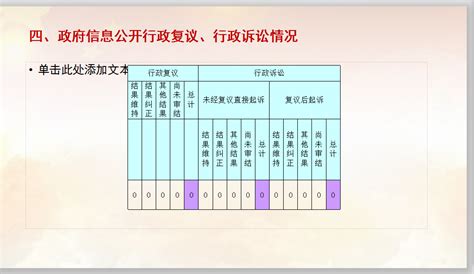 中国人民银行东阳市支行2022年政府信息公开工作年度报告(图解）