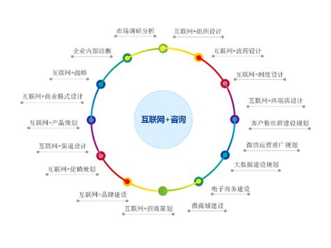 从“一照多址”到“一址两用”， 上海长宁区市场监管局探索准入准营创新之路