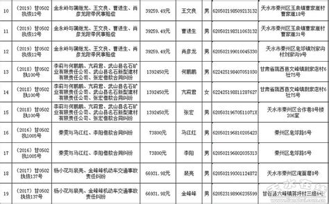 （截至1日17时）报名人数统计:2020陕西公务员省考 汉中市报考人数比例统计