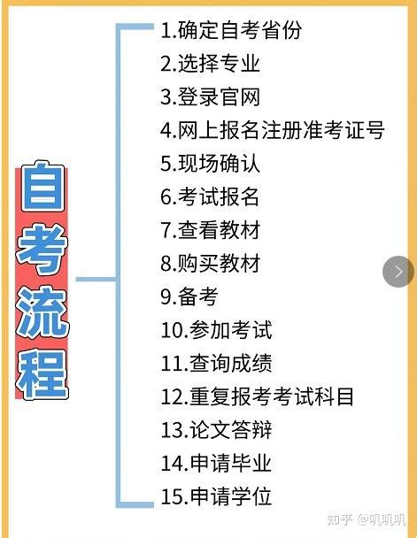 湖北省2022年自考本科新生线上报名全流程（附详细报名地址） - 知乎