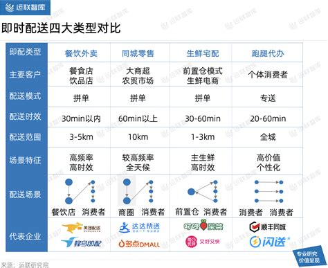 蜂鸟同城物流配送系统的设计与实现(JSP+java+springmvc+mysql+MyBatis)_蜂鸟配送 源码-CSDN博客