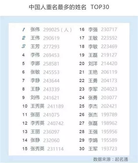 中国姓名文化(2)_word文档免费下载_文档大全