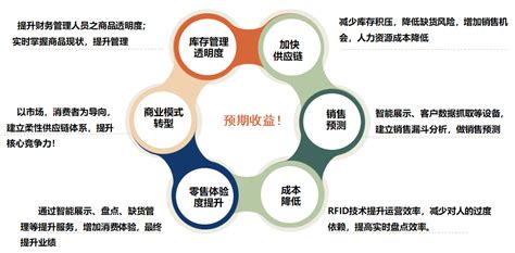 RFID珠宝管理方案-杭州维芯智能科技有限公司