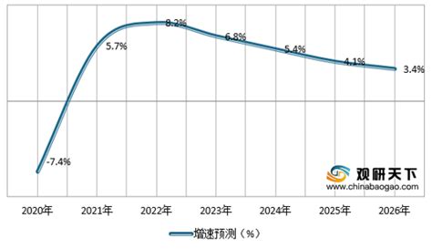 2021年中国石油化工产业分析报告-行业运营态势与投资前景预测_观研报告网