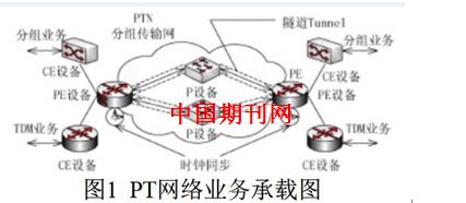 PTN网络保护技术在电力系统中的应用研究