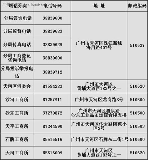 天河工商分局电话、地址、办公时间 - 广州本地宝