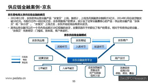 互联网金融行情趋势图片素材-正版创意图片401906790-摄图网