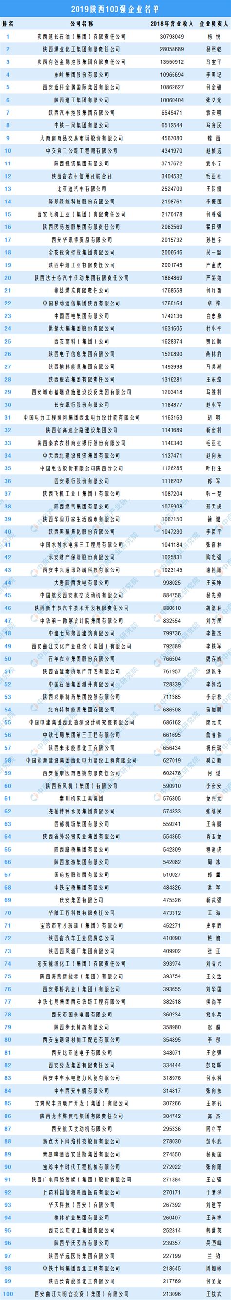 2021年陕西省上市后备企业名单公布 2021年陕西省上市后备企业名单公布 - 雪球