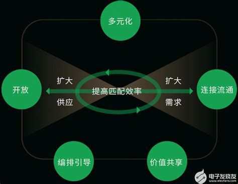 数字智慧教育平台可视化生态功能图|平面|书装/画册|吃肉超人 - 原创作品 - 站酷 (ZCOOL)