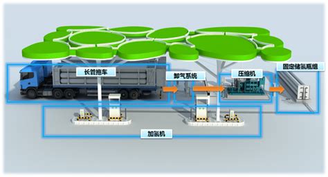 氢能基础设施建设运营|深圳国氢新能源科技有限公司-深圳国氢新能源科技有限公司