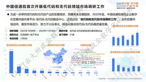 中国信通院：低代码和无代码发展现状及趋势解读 | 先导研报