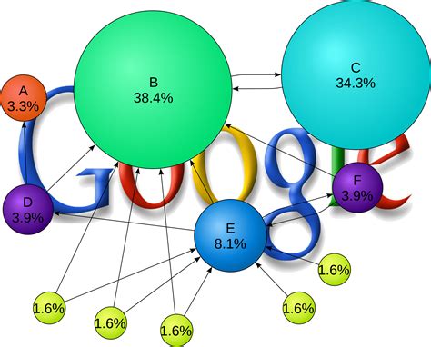 How to rank higher in google search (demystifying pagerank) - Evolving ...