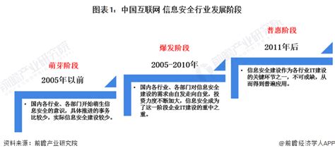 艾媒咨询｜2021-2022年中国互联网证券市场研究报告 - 知乎
