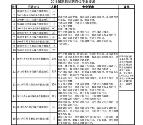 中国铁路乌鲁木齐局集团2024校园招聘条件|招聘流程 - 高顿央国企招聘