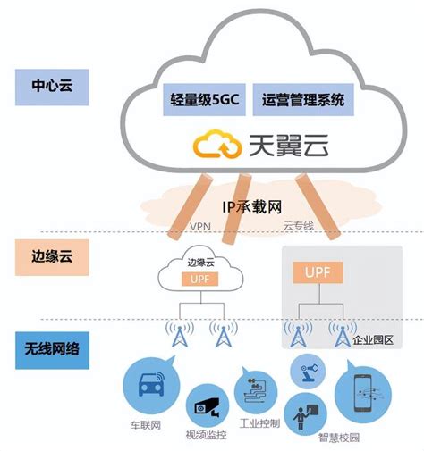 5G核心网虚拟化云资源池部署探讨_网络