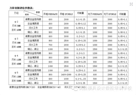 塑料成型工艺与模具设计图册_360百科