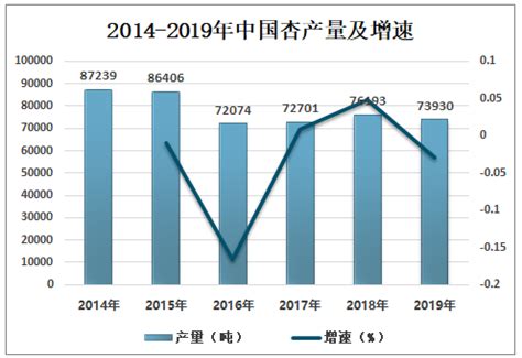 2021-2027年中国杏行业市场深度分析及投资前景分析报告_智研咨询