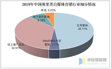 2020年中国自媒体营销行业发展现状分析 整体市场规模将逼近1600亿元_前瞻趋势 - 前瞻产业研究院