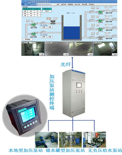 泵站一体化控制系统供水泵站远程监测方案-智慧城市网
