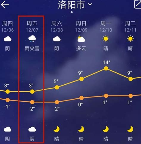 什么app天气预报准确率高 准确率高的天气预报app大全_豌豆荚