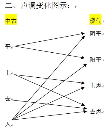 汉语四声是谁最早发现的呢？最早《四声谱》又是谁学的呢