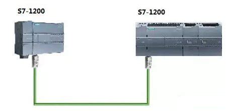 S7-1200与S7-200 Smart的S7通信(1)-硬件 - 知乎