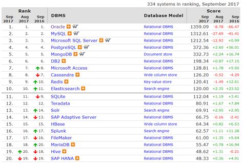 百度谷歌雅虎搜索引擎排名规则解析_网站运营数据分析_鹏韬