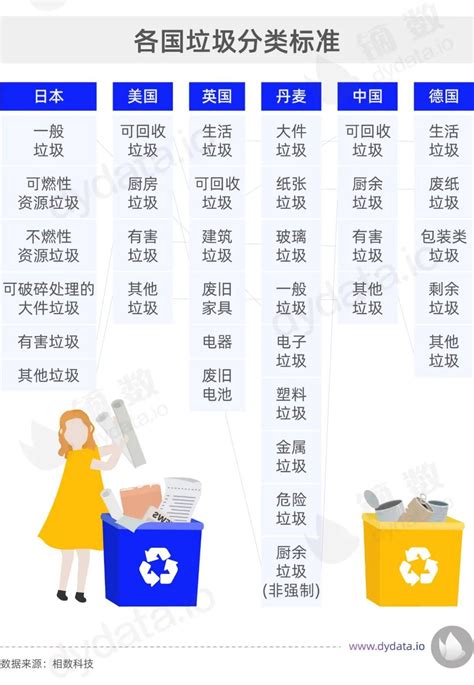 上海垃圾分类一周年，你养成分类的好习惯了吗？_澎湃号·湃客_澎湃新闻-The Paper
