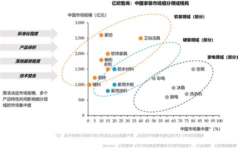 2017中国家居建材行业数据报告及2018发展趋势 - 建材行业 - 装一网