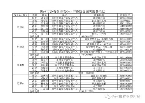 忻州市公布春季农业生产暨防灾减灾服务电话-忻州市农业农村局