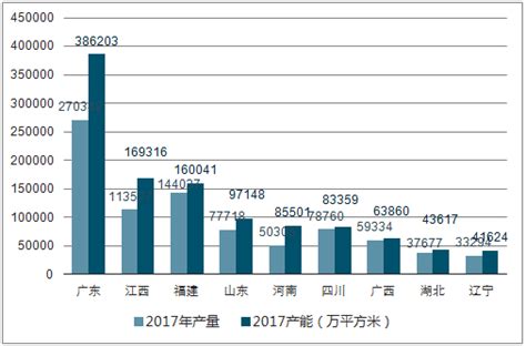 浅析丨2018年瓷砖行业发展趋势分析_新闻眼_陶瓷网