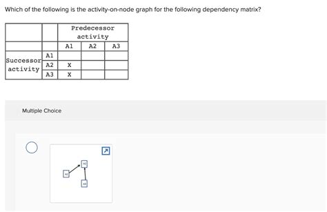 Solved Which of the following is the activity-on-node graph | Chegg.com