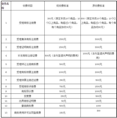 2020年东源县市场监督管理局食品抽样检验信息公开表（第十四期）