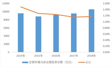 浙江宁波工业污水废水处理设备厂家直销 - 宁波宏旺水处理设备有限公司专注20年生产一系列污水处理设备，产品已达到国家环保总局批准