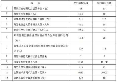 《国家创新型城市创新能力评价报告2021》出炉 合肥创新能力排名第九 - 安徽产业网