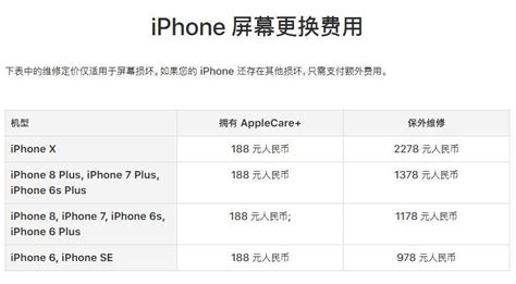 Apple iPhone苹果手机全系列图片颜色价格配置参数对比 含iPhone14系列 - 知乎