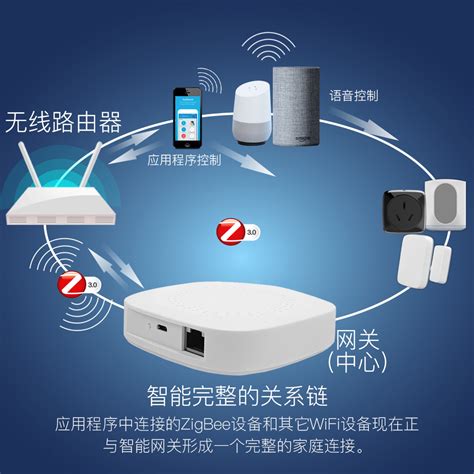 ZigBee Remote Control 2.0: Updated Standard for Radio Frequency-Based ...