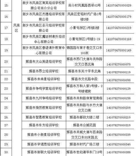 大兴区公布第三批可恢复线下培训机构名单_京报网