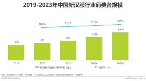 2021年市场规模将突破100亿！85页报告深度解读汉服产业发展现状及趋势