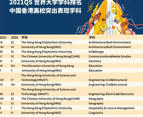 2021年QS世界大学学科排名对比：中国及香港、美国、英国 - 努力学习网