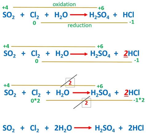 What Is The Chemical Reaction And Balanced Equation Of Co2