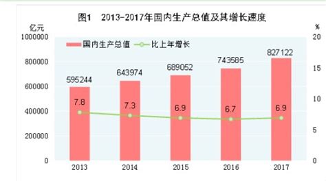 2019年上半年最新中国城市城市GDP百强榜完整榜单- 北京本地宝
